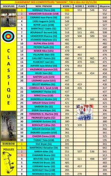 Classement-salle-24-25_11_24