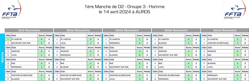 Clt_Provisoire_D2_2024-auros