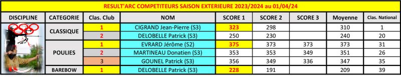 Resultats-1-au-01.04