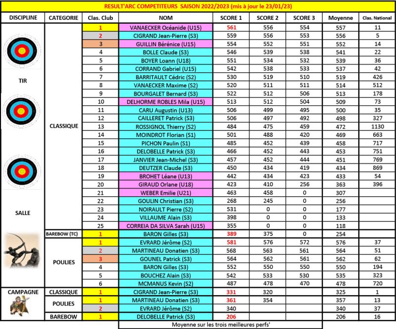 Resultats--10-au-23.01