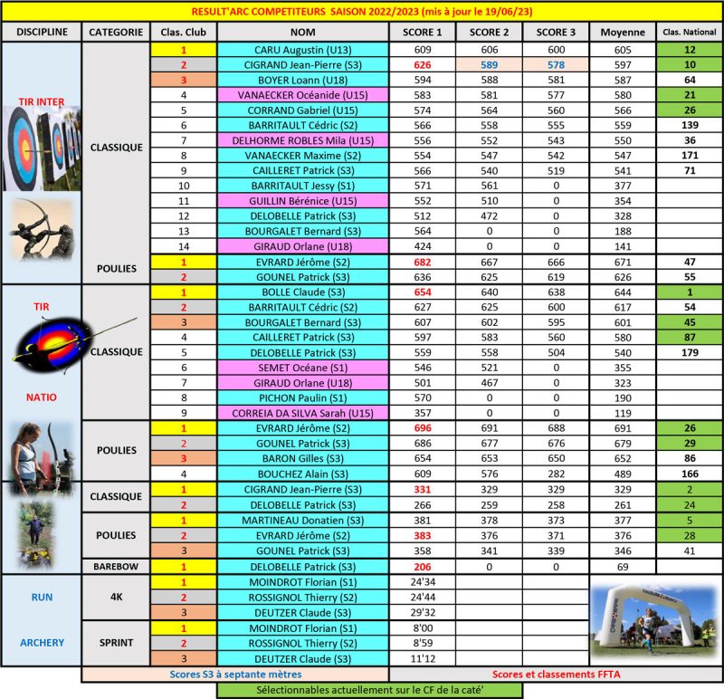 Resultats-11-au-19.06_1