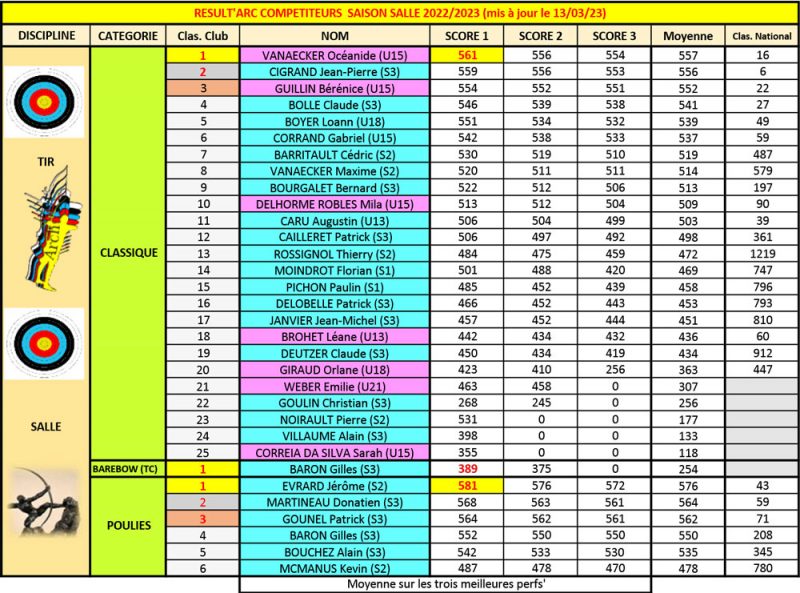 Resultats-12-final-au-14.03