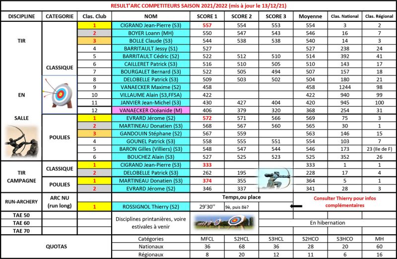 Resultats-13_12_21