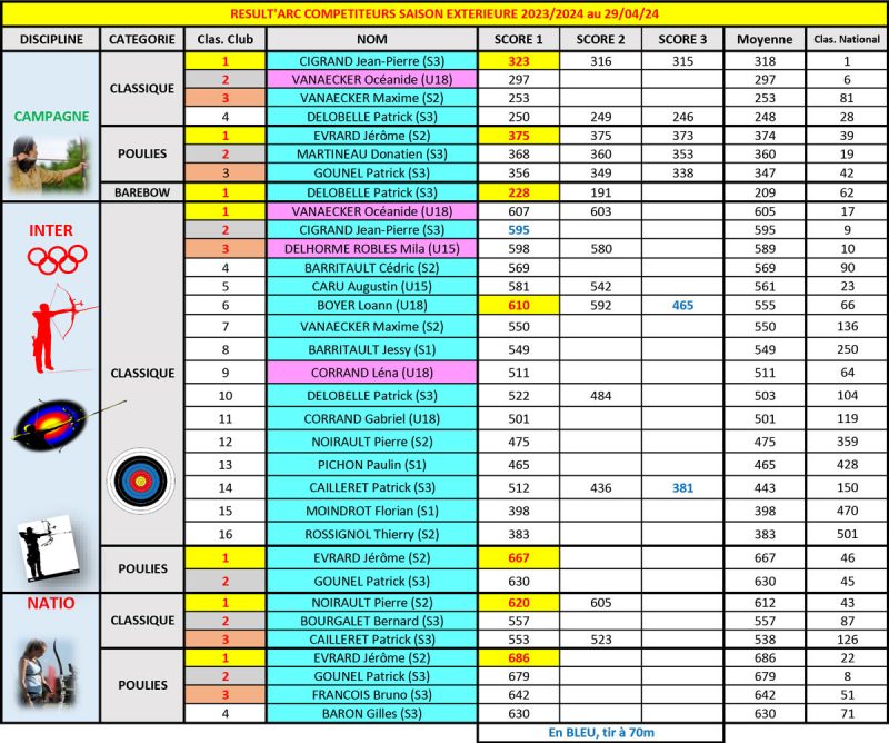 Resultats-4-au-29.04_2