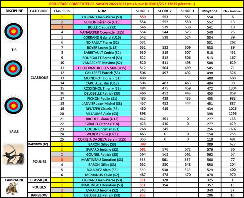 Resultats--8-au-09.01