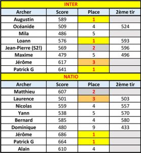 Résultats-TAE-La-Rochelle
