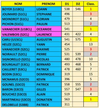 Resultats-concours-Perigny
