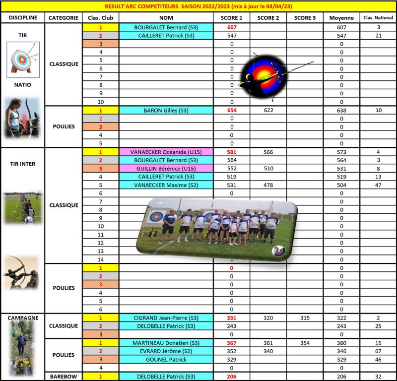 Resultats-extérieur-2023-1