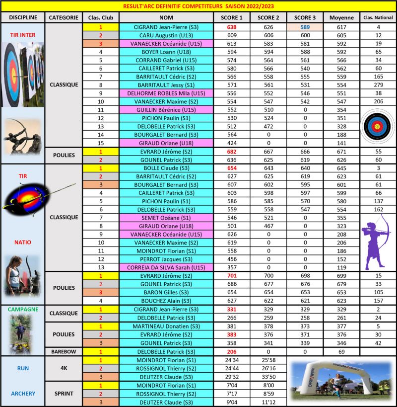 Resultats-extérieur-2023-2