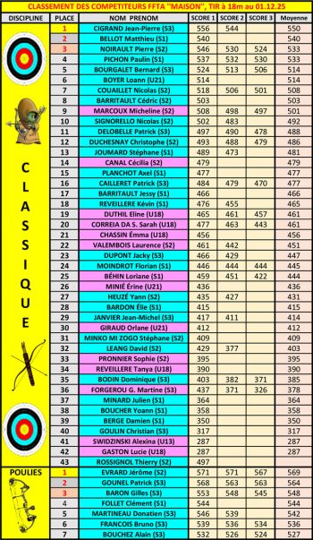 Resultats-salle-2025-au-01_12_25