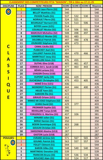 Résultats-salle-2025-au-17.11
