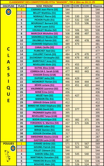 Résultats-salle-2025-au-24.11